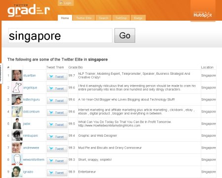 twitter elite singapore