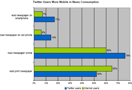 twitter users